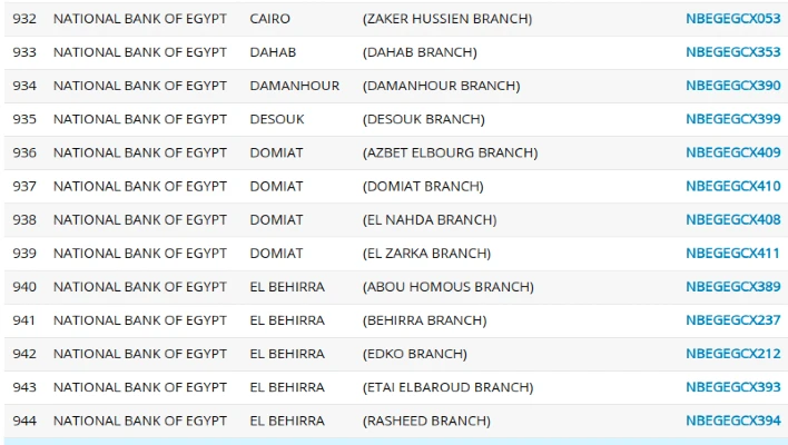 أرقام سويفت كود البنك الأهلي المصري